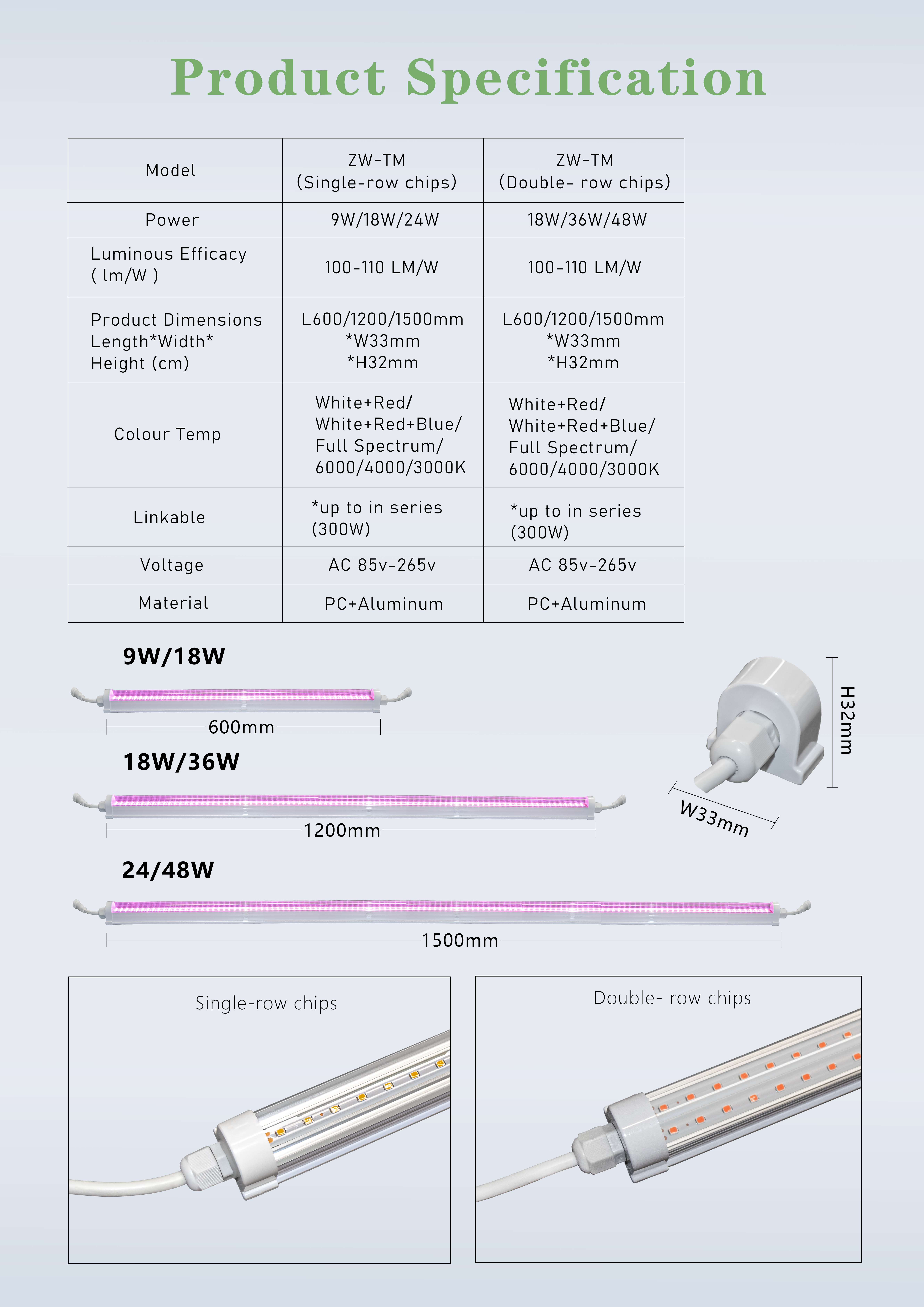 LED Grow Light Core Features
