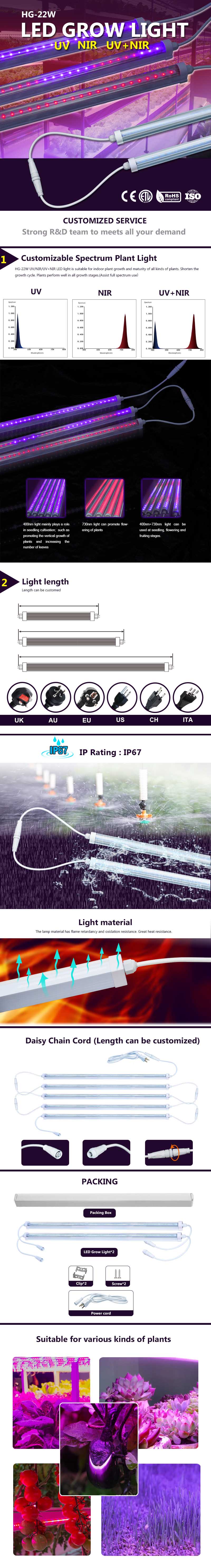 Supplemental LED Light Spectrum Details 1