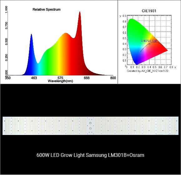 ODM LED Grow Light Case 3