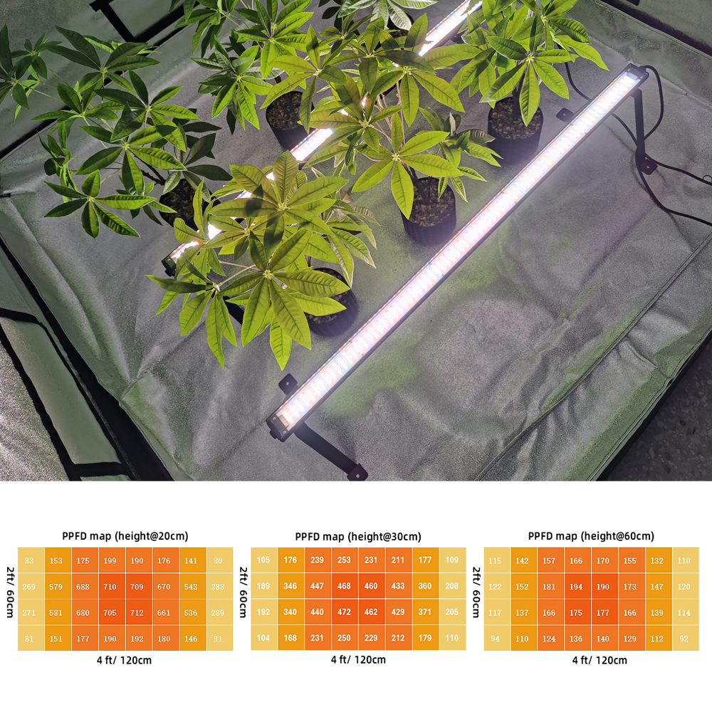 100W Undercanopy LED Grow Lights Bar Edge Lighting for Indoor Plants Full Spectrum Deep Red Supplemental Under Canopy Plant Lamp
