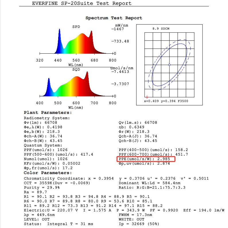 Samsung Grow Light Spectrum