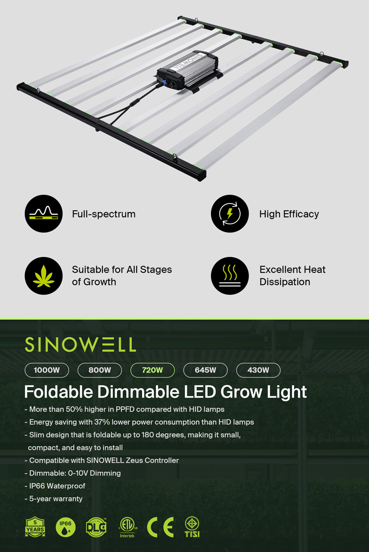 LED Grow Light Structure