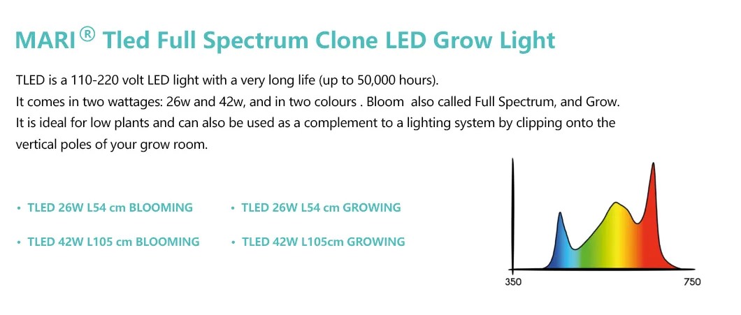 LED Grow Light 2