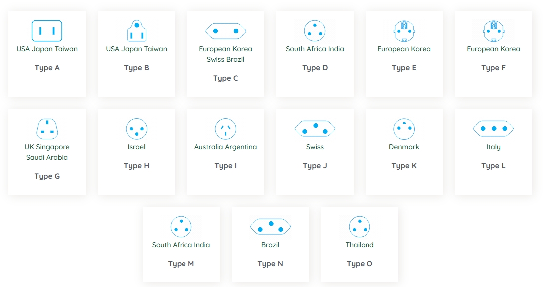Plug Standards