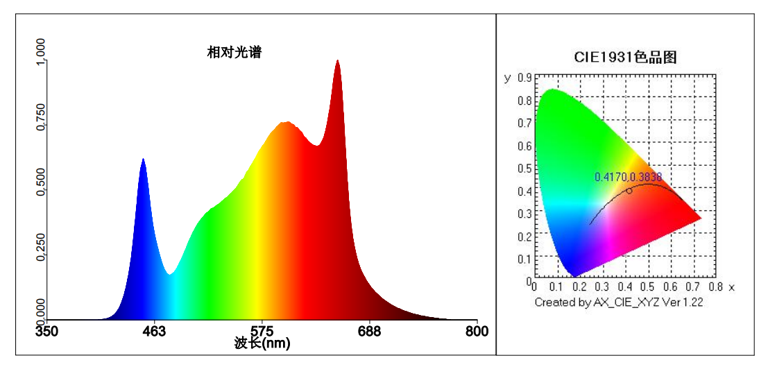 Test Report