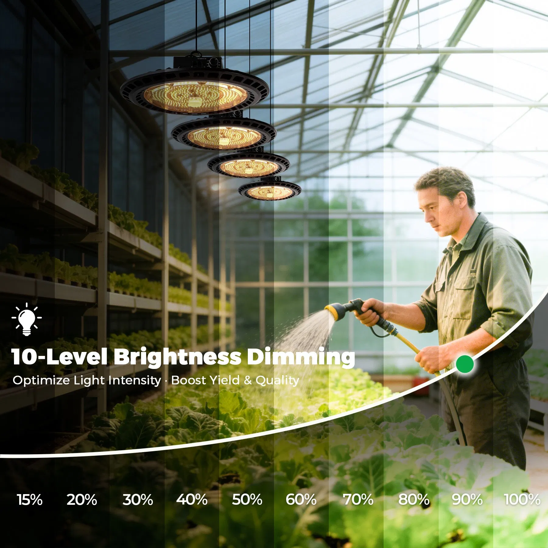 UFO Highest Yielding LED Grow Light Full Spectrum PPE2.50 Umol/J for Greenhouse/Grow Tent