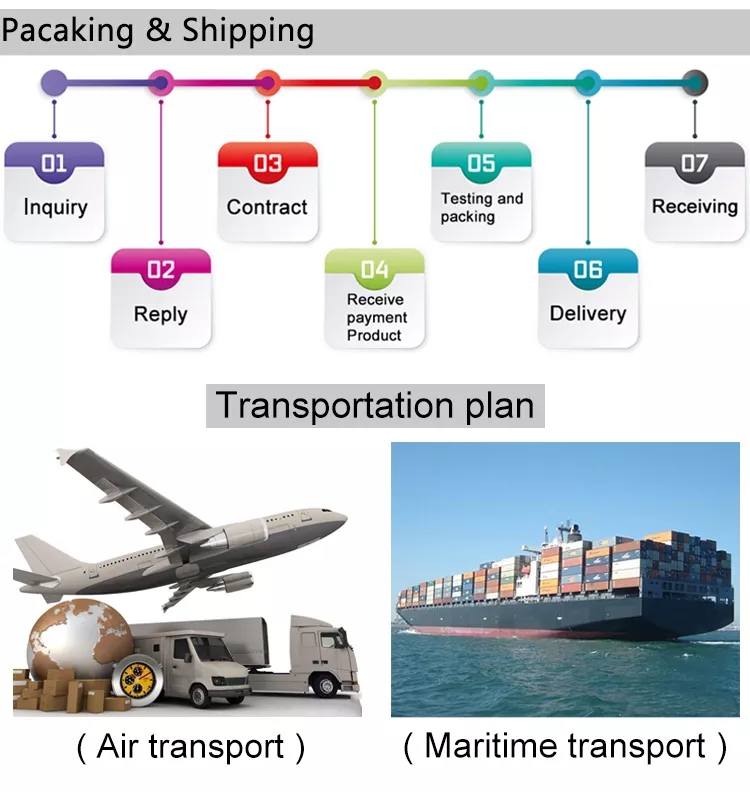 Packing and Shipping Process