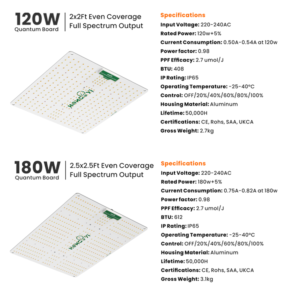 HongYi 120W 180W 240W 320W Quantum Panel Board LED Grow Light Full Spectrum+IR PPE 2.7umol/J Dimmable Full Spectrum Plant Light