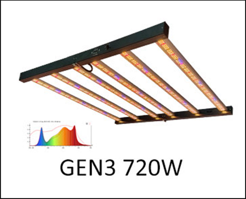 LED Grow Light Specification