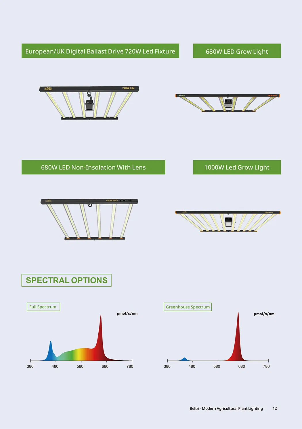 Grow Light Infographic 2