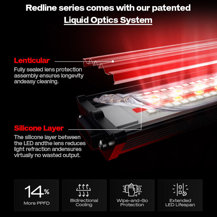 2026 Best 800W Commercial Led Grow Light Dimmable Crop Lights Full Spectrum for Indoor 800 Watt 4X4ft 4X6ft