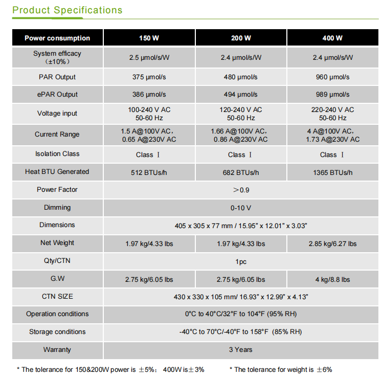 Ultraviolet Light Plant Grow Lights 150W 200W 400W for Indoor Planting Where Plants Do Not Receive Sufficient sunlight