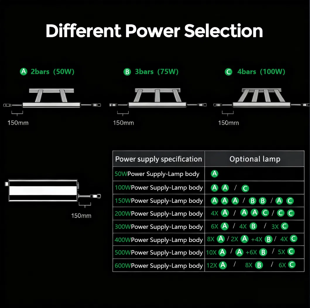 Full Spectrum LED Grow Light for Hydroponics & Vertical Farming