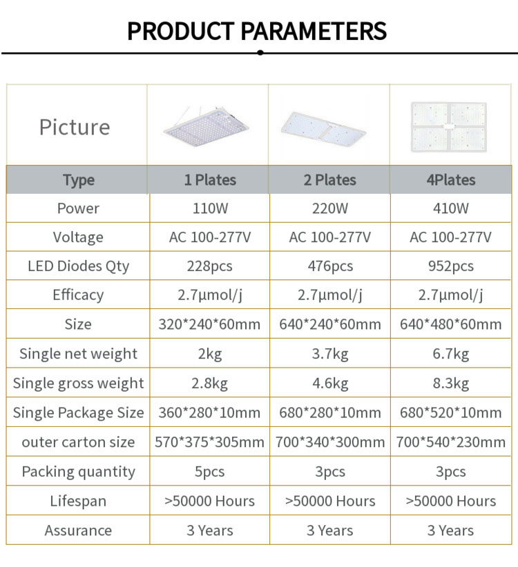 LED Grow Light Design 7