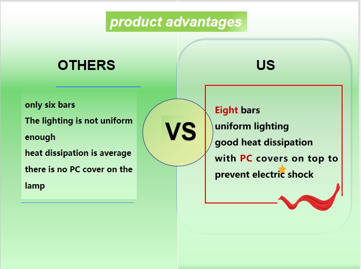 Dimmable 720W IP65 Bloom LED Grow Light Foldable Sanan Full Spectrum PC Cover Supplemental Lighting for EU US Market