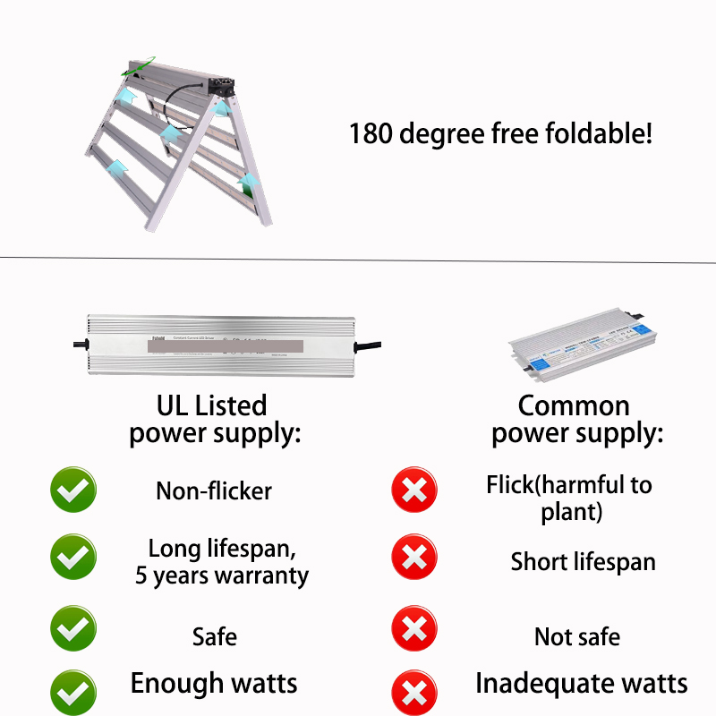 Commercial 4X4 4X6 4X8 FT 1200w 1000w 800w 720w Samsung Lm301h EVO UV IR Lamp Full Spectrum LED Grow Light Bar For Indoor Plant