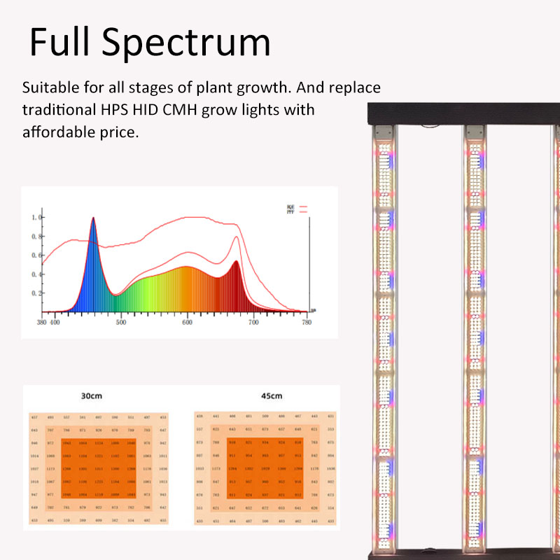 720W Samsung Growth Lamp Foldable Full Spectrum Indoor Greenhouse Hydroponics 720W Led Grow Light of Dimmable Daisy Chain