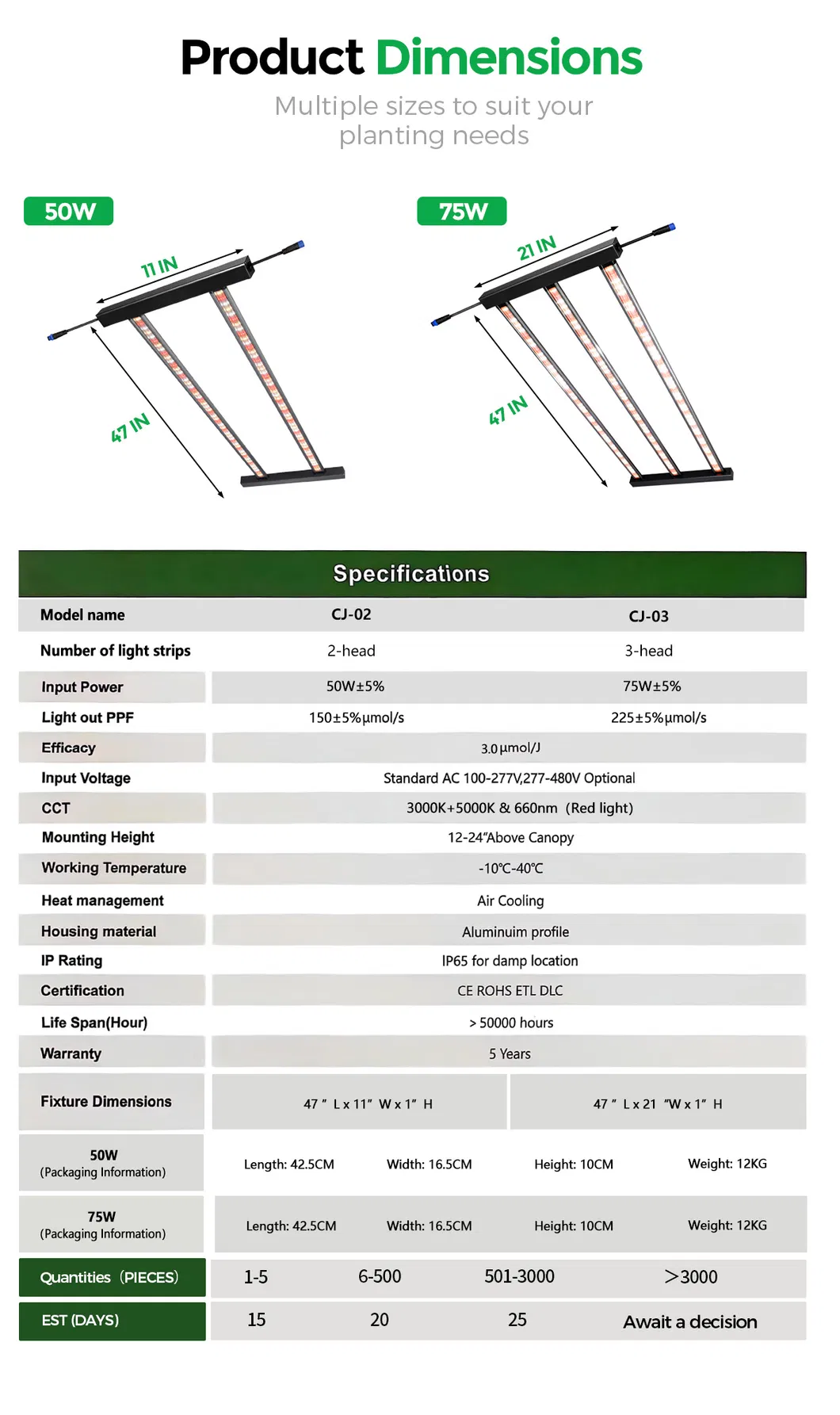 Full Spectrum LED Grow Light for Hydroponics & Vertical Farming