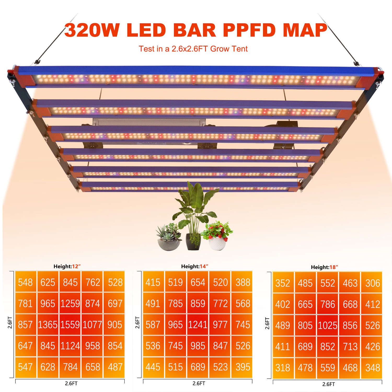 EU Stock High PPE Full Spectrum Far Red UV Led Grow Light Dimmable LM301H EVO 320w Grow Light For Plant Grow