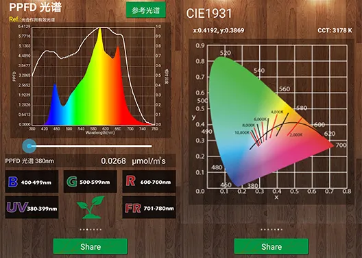 Light Spectrum Chart