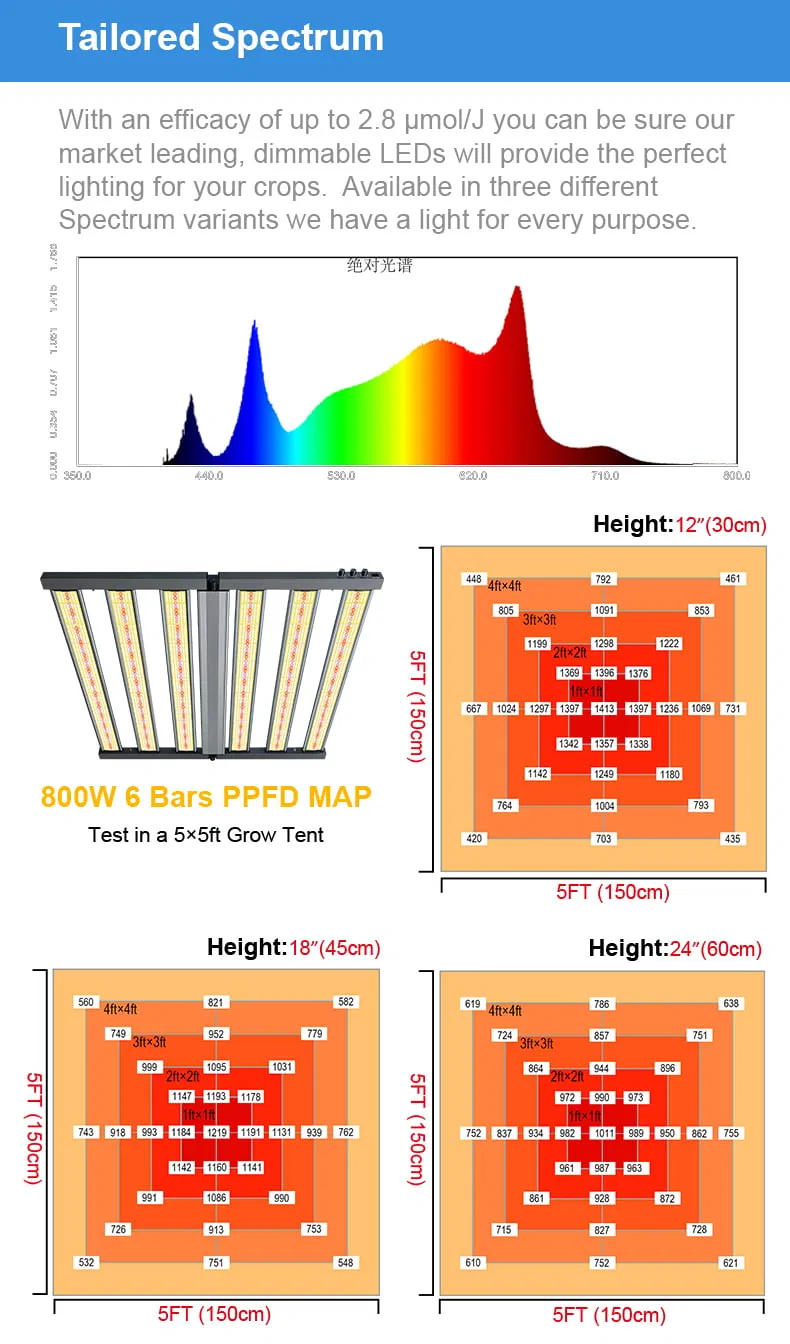 LED Grow Light 8