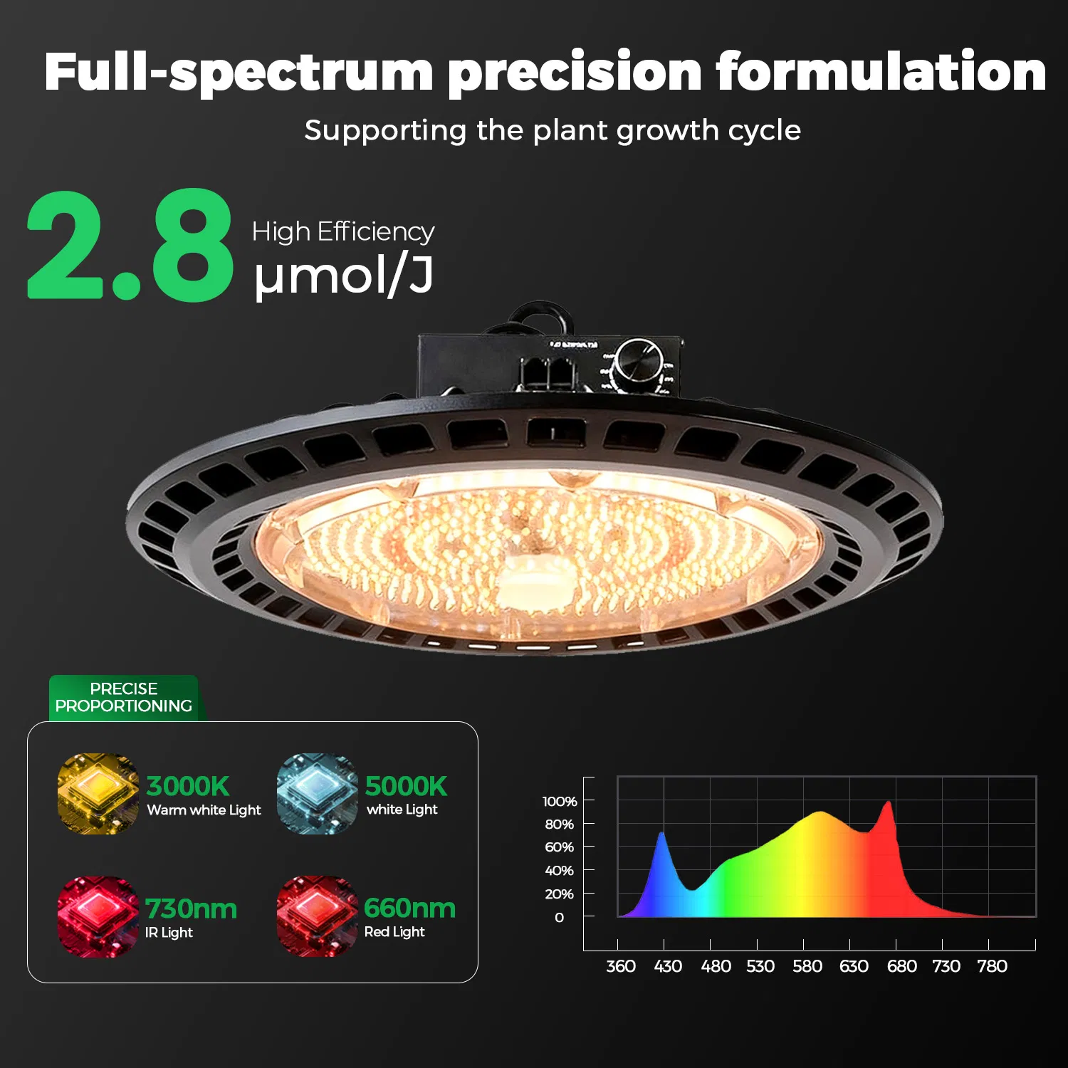 UFO Highest Yielding LED Grow Light Full Spectrum PPE2.50 Umol/J for Greenhouse/Grow Tent