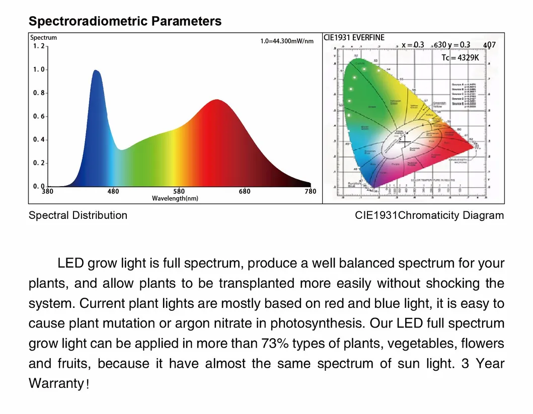 Hydroponics System LED Grow Light Details