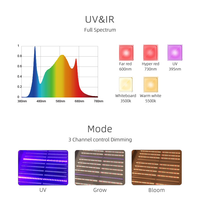 Waterproof Ip65 Lm301H Evo for Horticulture Cultivation Indoor Grow Tent Planting 640W 720W Led Grow Light Full Spectrum