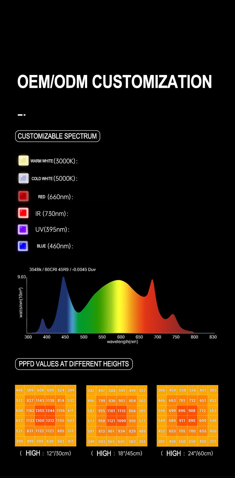 Samsung LED Full Spectrum LM301H LM281B LM301B Plant Light Quantum Board Indoor Planting Dimmable Plant Growth Light