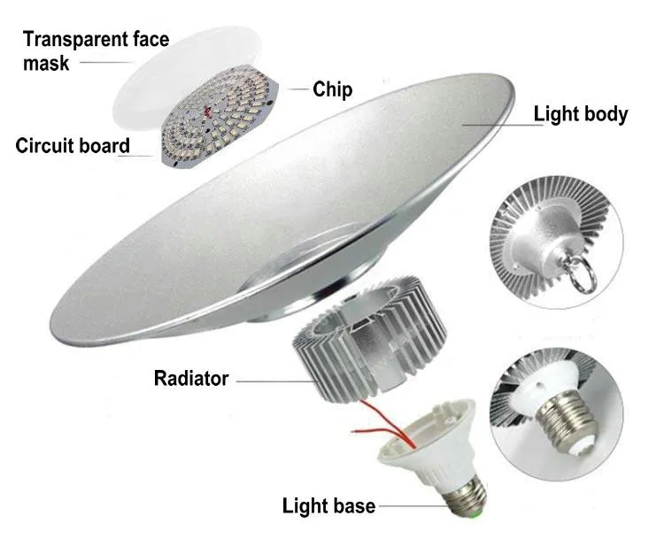 LED Grow Light Design