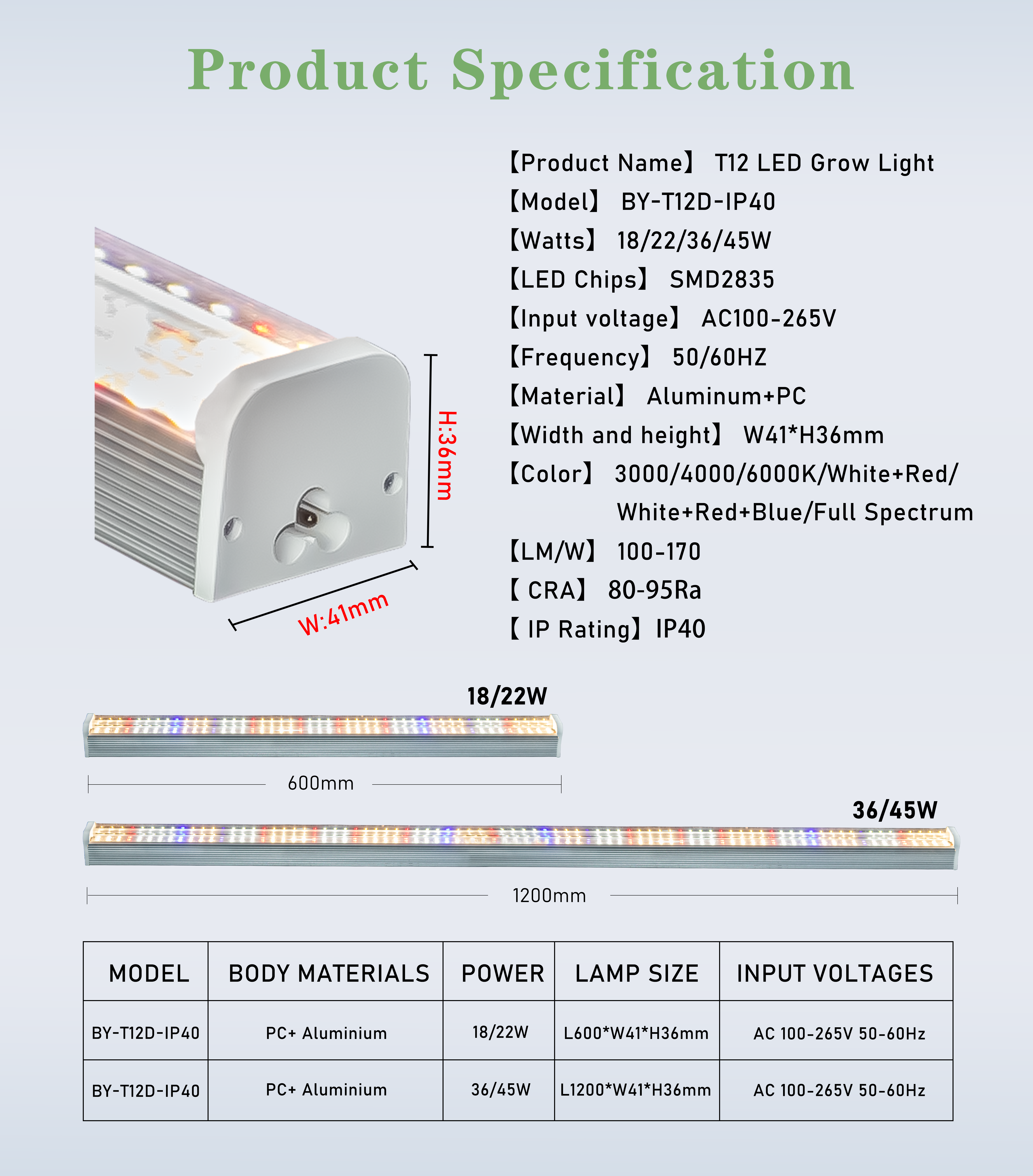 LED Grow Light Detail
