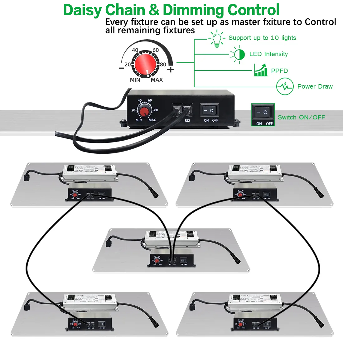 Customize LM281b LM301h Full Spectrum Led Grow Lights Uv Ir Panel 200w 300w 400w 600w for Indoor Plant