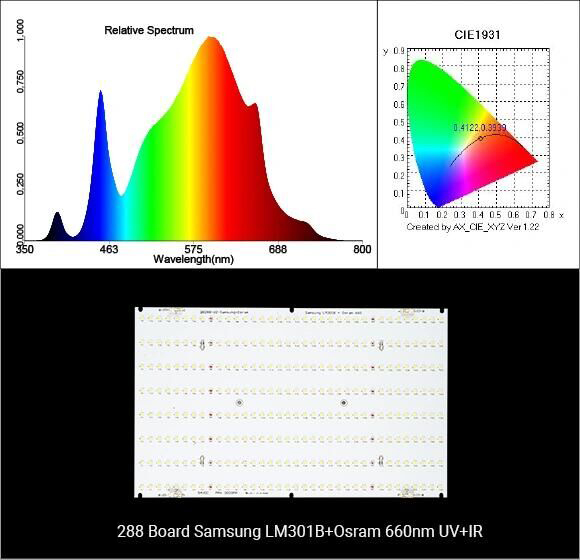 ODM LED Grow Light Case 2