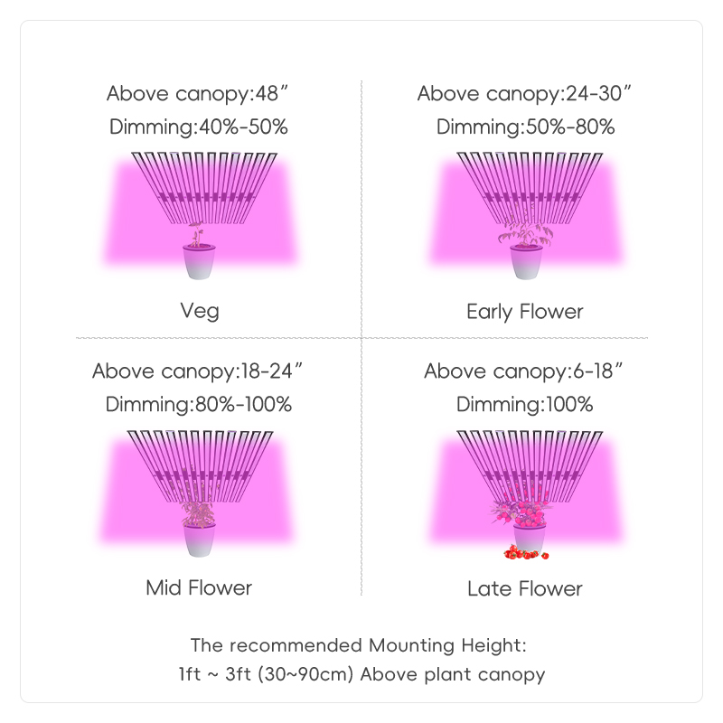 Waterproof Ip65 Lm301H Evo for Horticulture Cultivation Indoor Grow Tent Planting 640W 720W Led Grow Light Full Spectrum