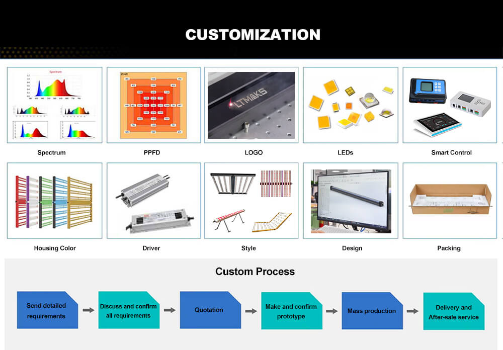 Under Canopy LED Grow Light Detail 8