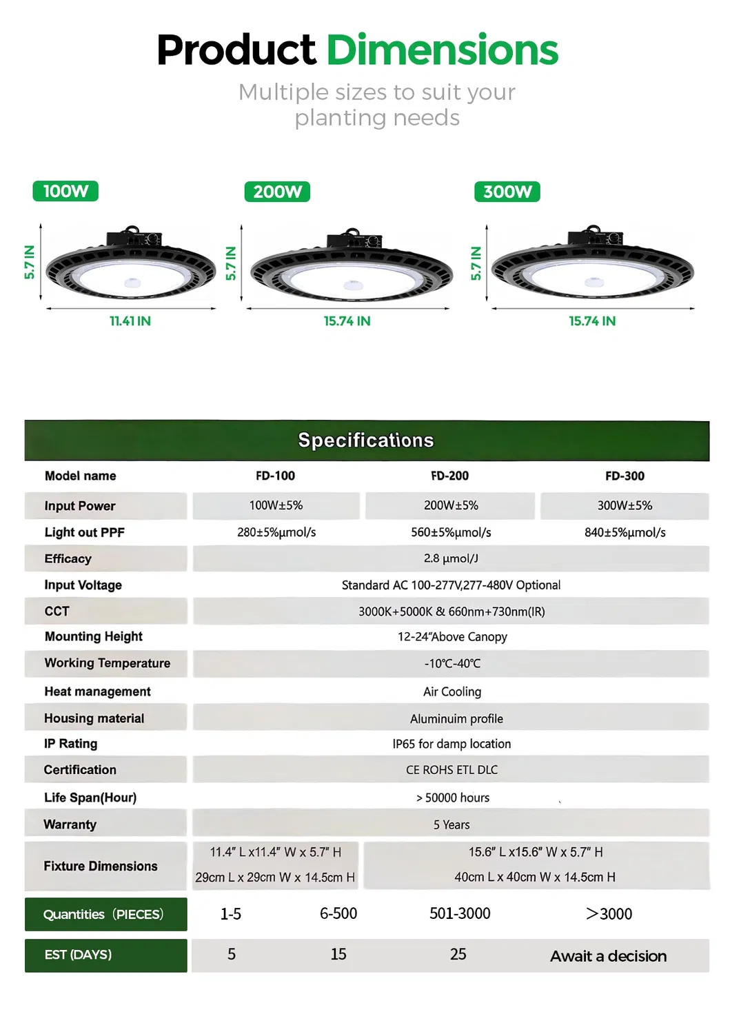 Thermal Management System