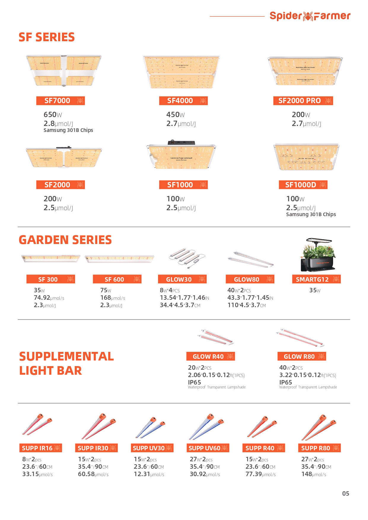 Grow Bar Setup Option