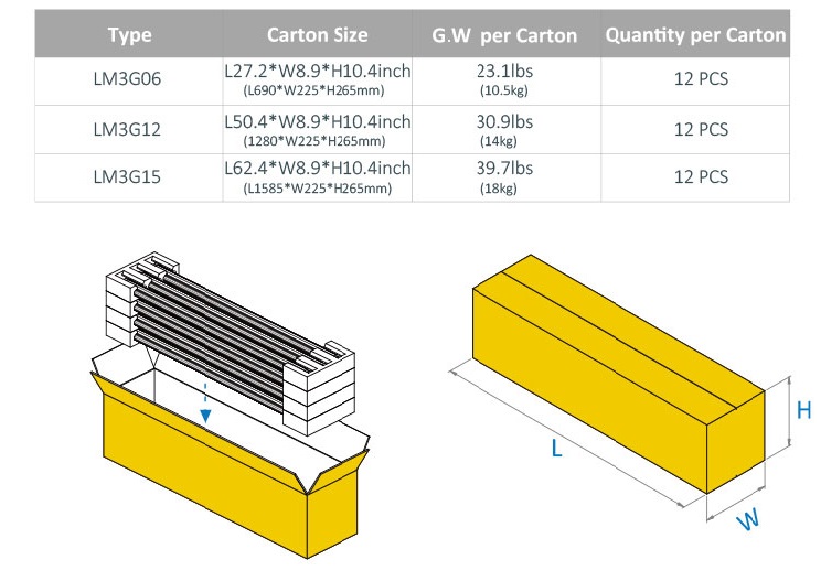 Packaging Details