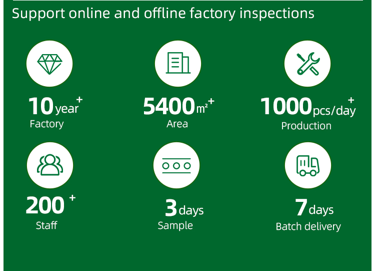 Manufacturing Facility Showcase 2