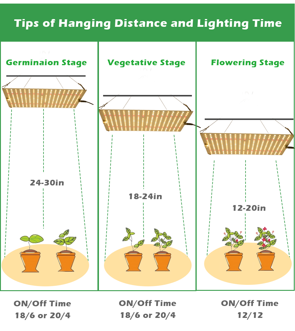 Promotion Top Selling 120W Full Spectrum LM281B Chip IP65 Led Grow Light UV IR Dimmable 2.1umol/J Indoor Plant Bloom