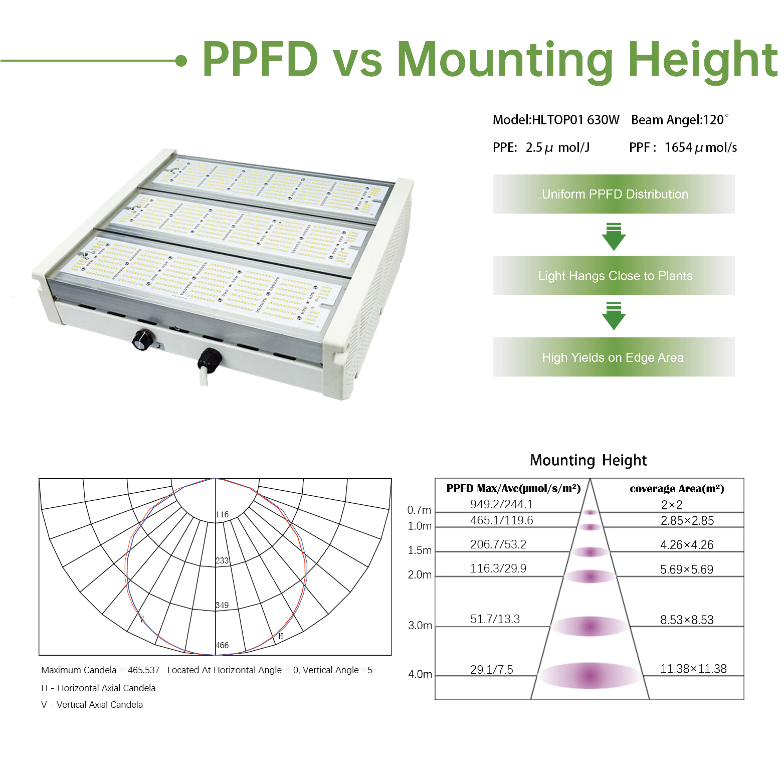 JK Dimmable Control Heat Dissipation Full Spectrum Led Grow Lights Indoor Led Grow 600 / 800 / 1000 / 1300watt Plant Grow Light