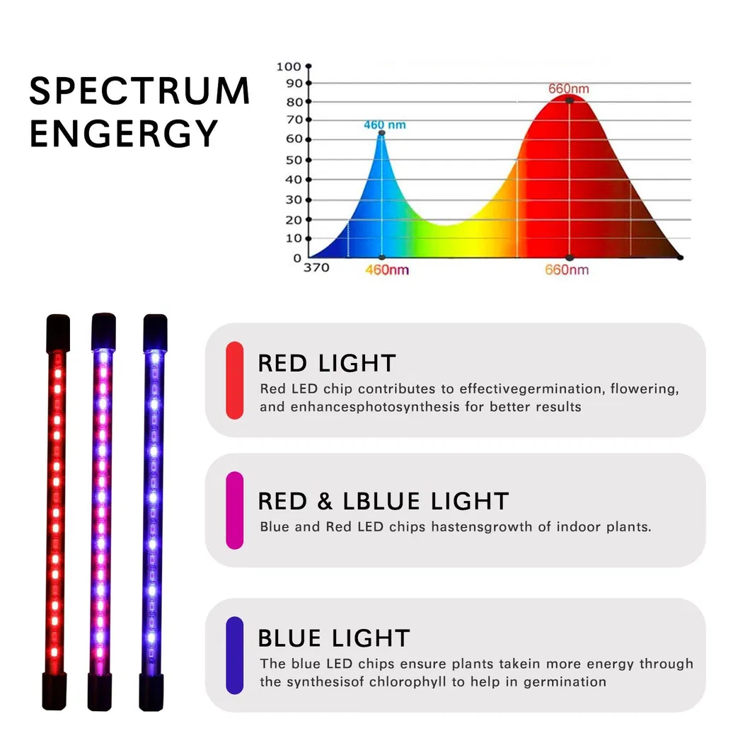 Grow Light Image 8