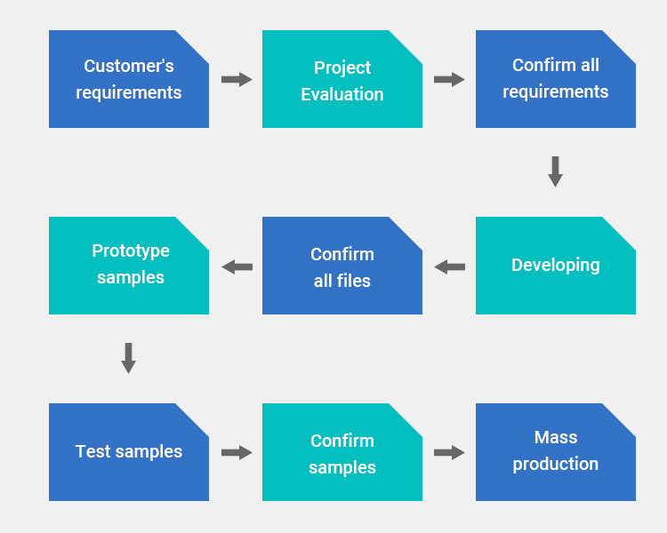 ODM Project details