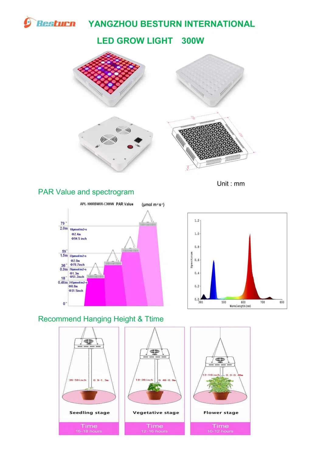LED Grow Lamp Product