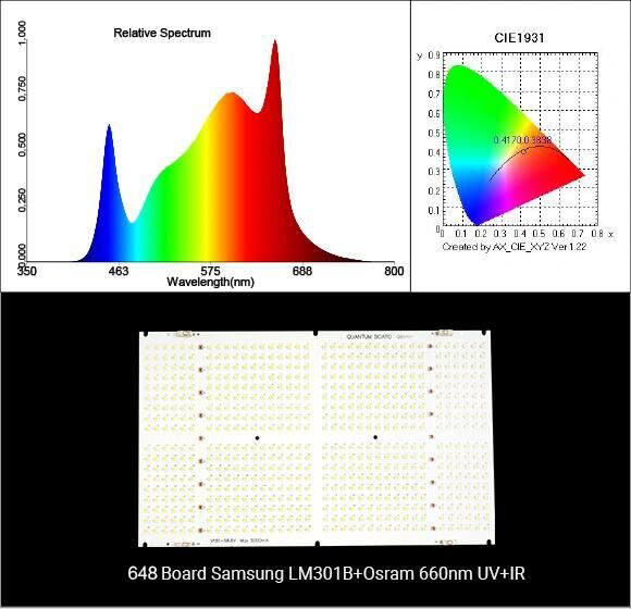 ODM LED Grow Light Case 1