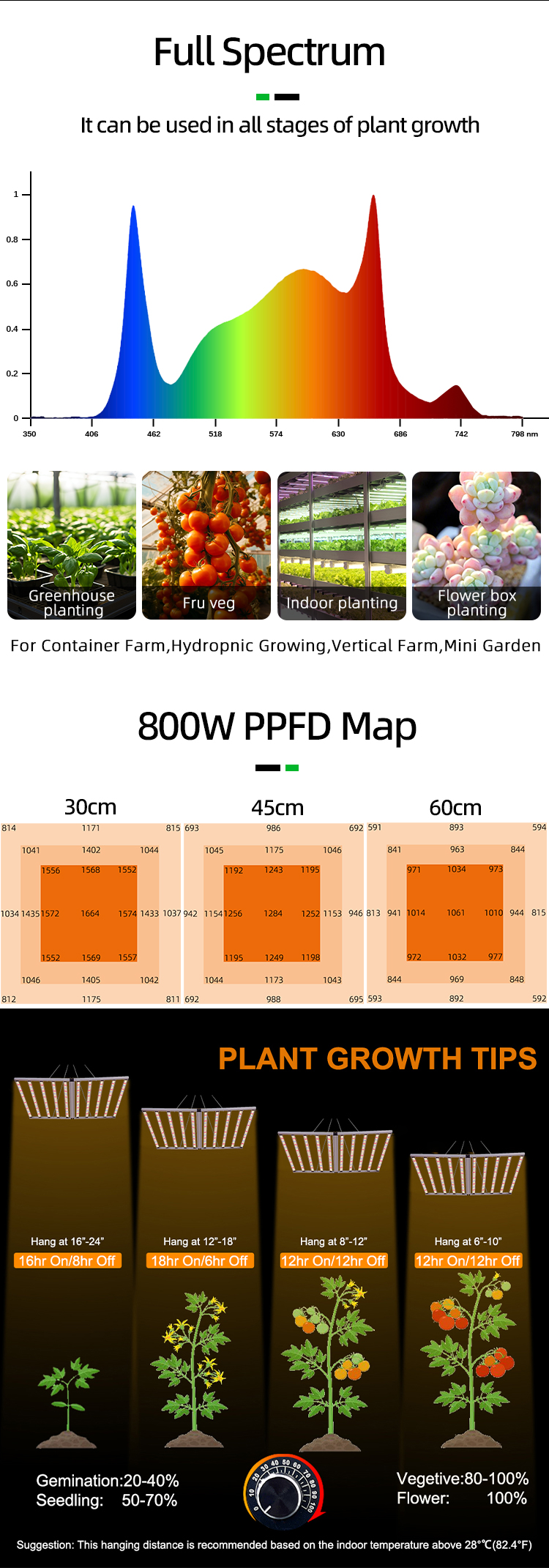 LED Grow Light View 6