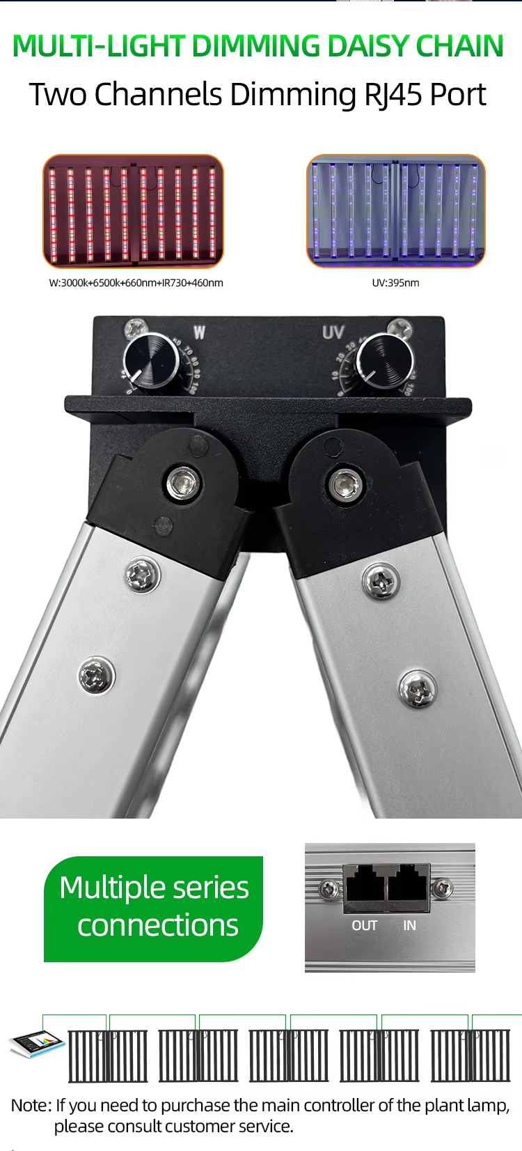 LM301B LED Strip