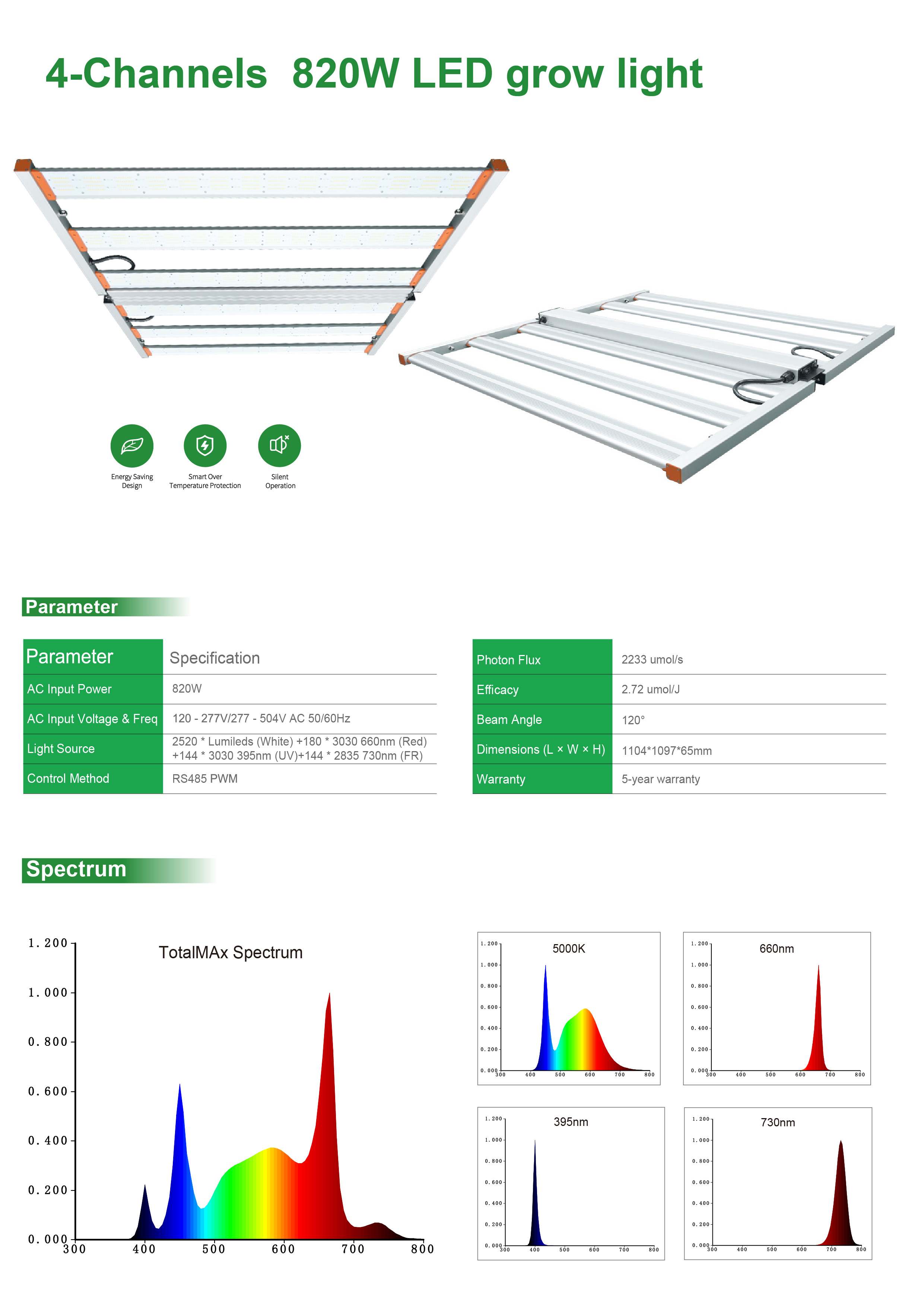 Specification diagram