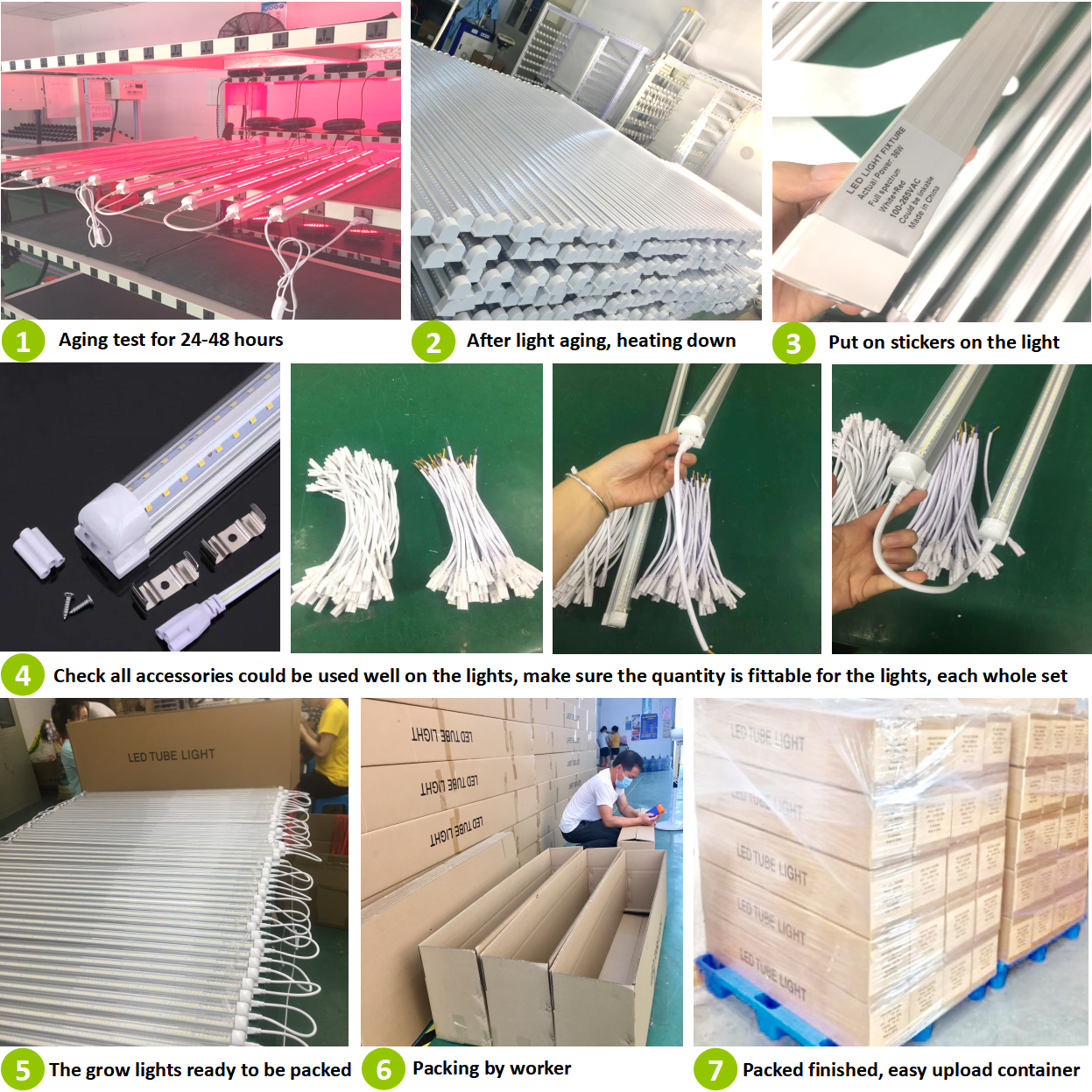 Aging Test Process