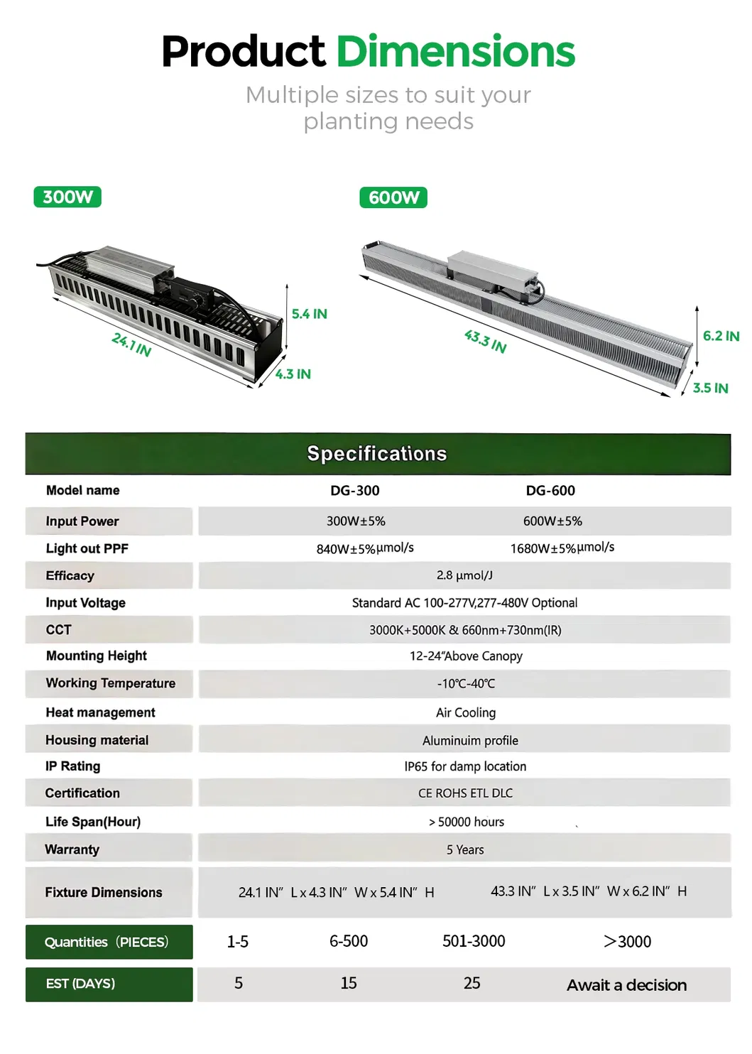 Full Spectrum LED Grow Light 1